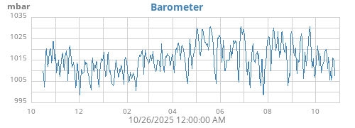 yearbarometer